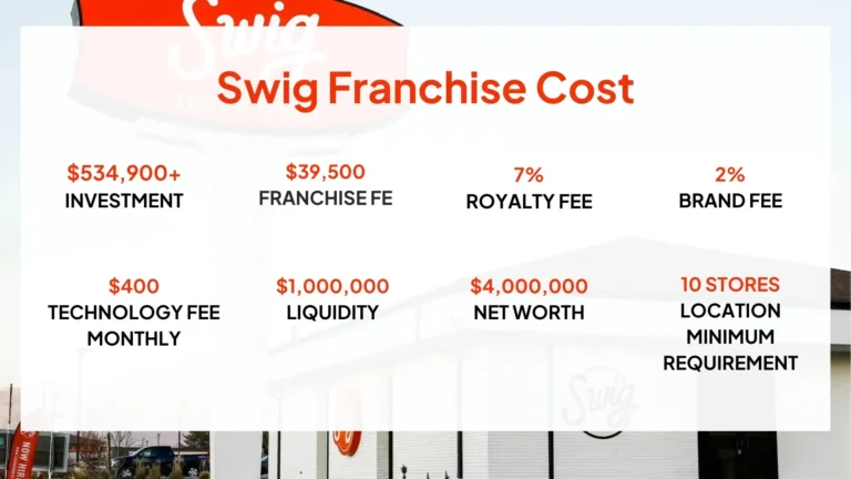 Swig Franchise Cost